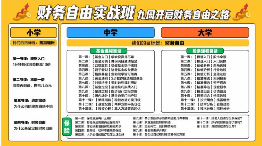 2020尚德理财课视频全套下载