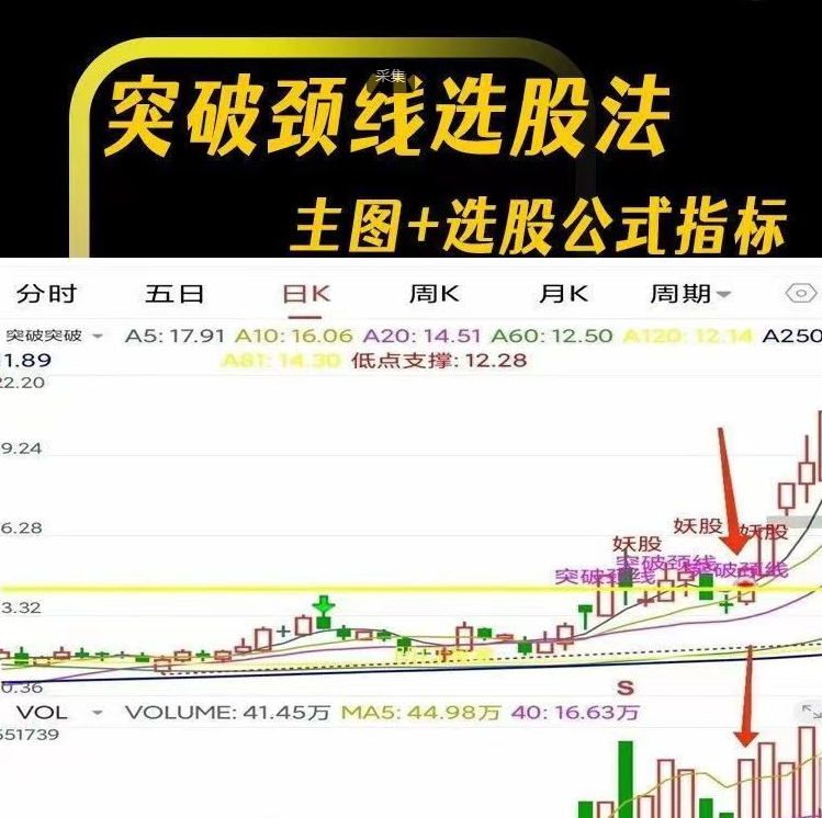 突破颈线选股法 主图+选股公式指标