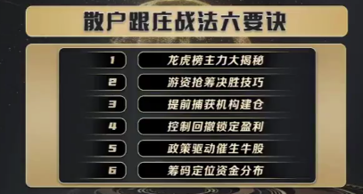 袁博【牛散特训营专栏】散户跟庄战法六要诀