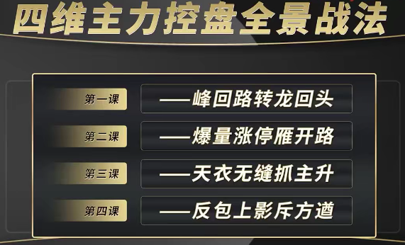 袁博【牛散特训营专栏】四维主力控盘全景战法