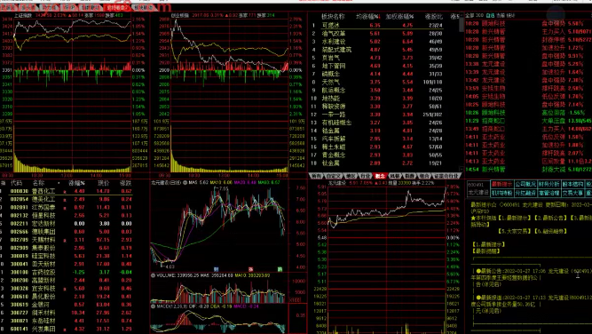 袁博【牛散特训营专栏】通达信软件分析课