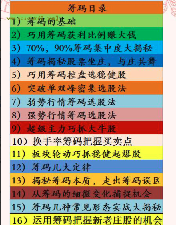 筹码打败操盘手（至尊版）PDF