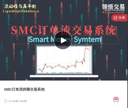领悟交易SMC订单流供需交易系统