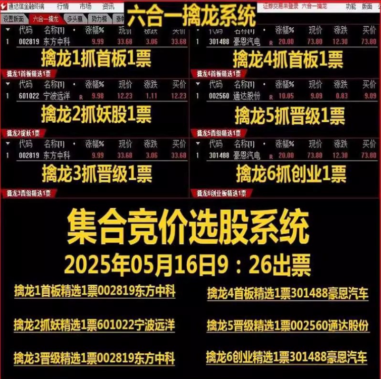 【指标】通达信【竞价六合一擒龙】集合竞价六合一擒龙抓首板连板妖股涨停打板热点板块强势选股