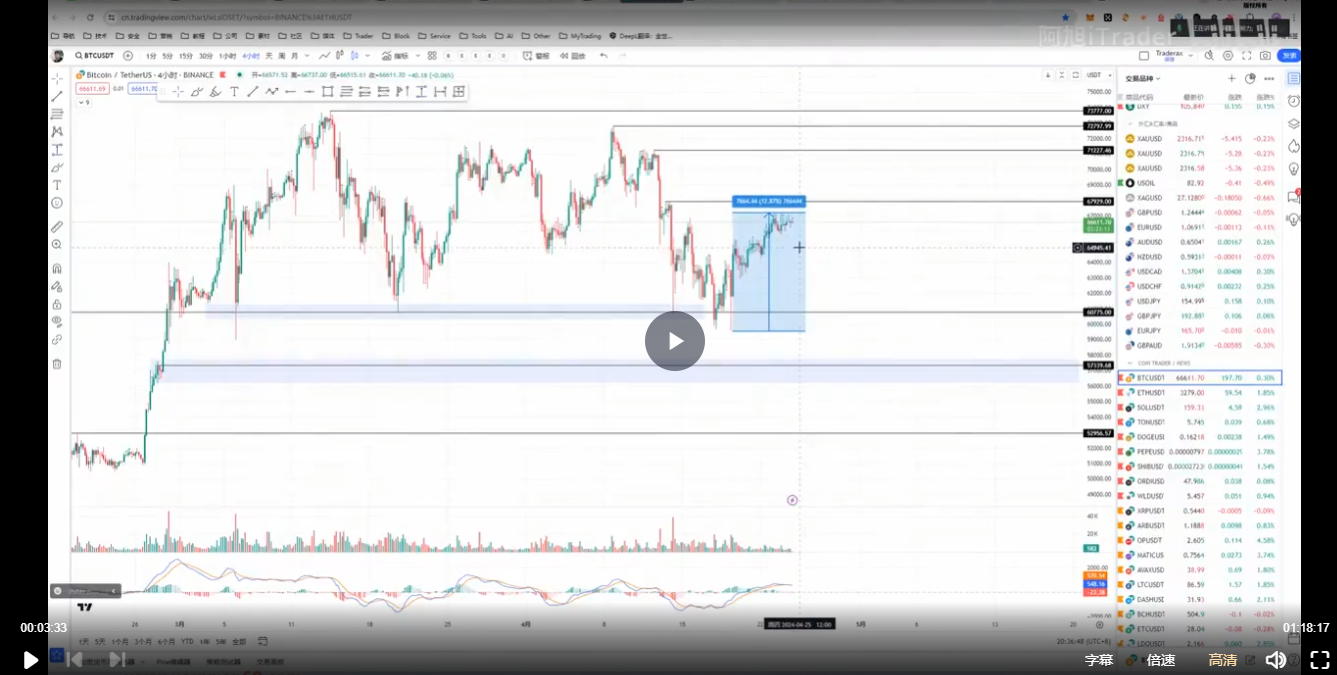 一节课讲清裸K交易核心