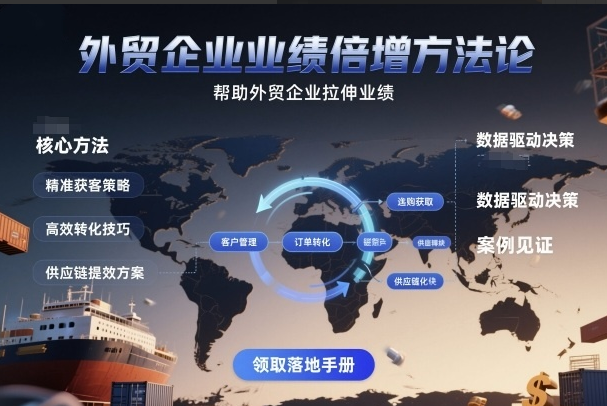 外贸企业业绩倍增方法论，帮助外贸企业拉伸业绩