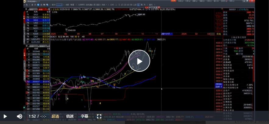 【百年一人】百年一人20251005技术分析3.0 结构与时间 1视频
