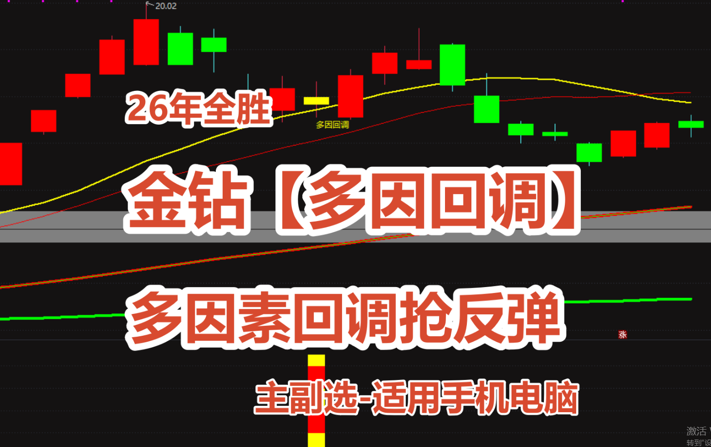 金钻指标【多因回调】多因素回调抢反弹｜主副选-适用手机电脑