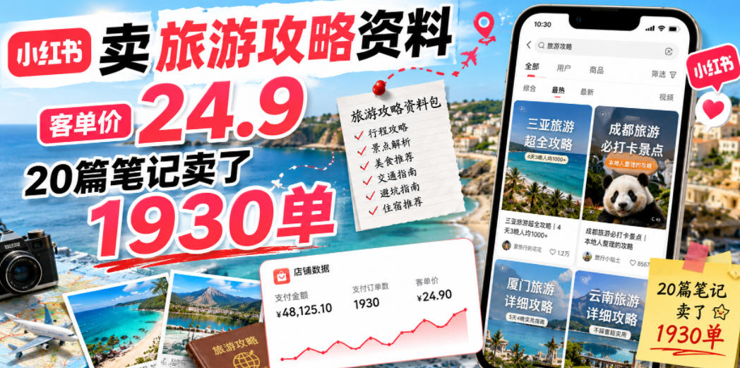 小红书卖旅游攻略资料，客单价24.9，20篇笔记卖了1930单！